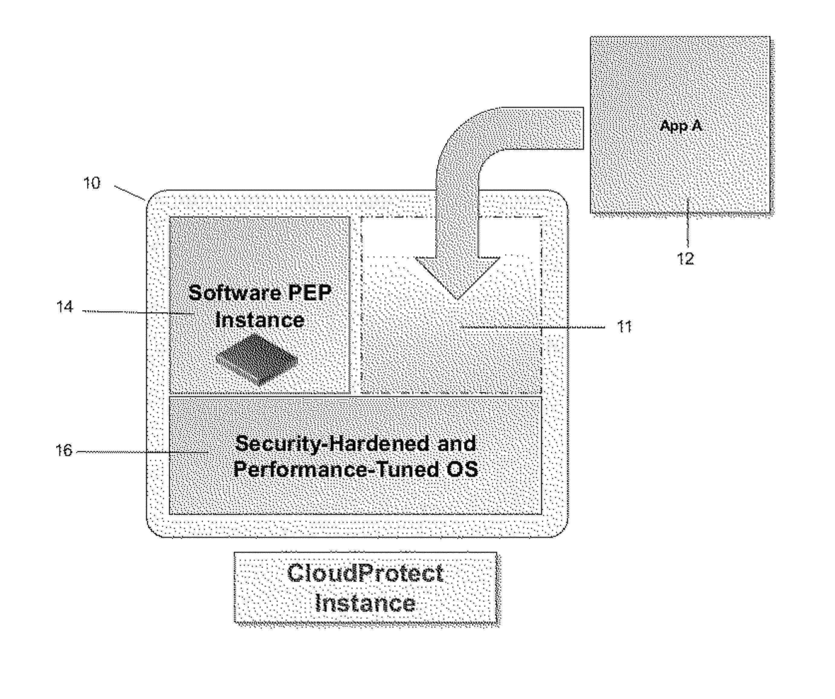 Protected application stack and method and system of utilizing