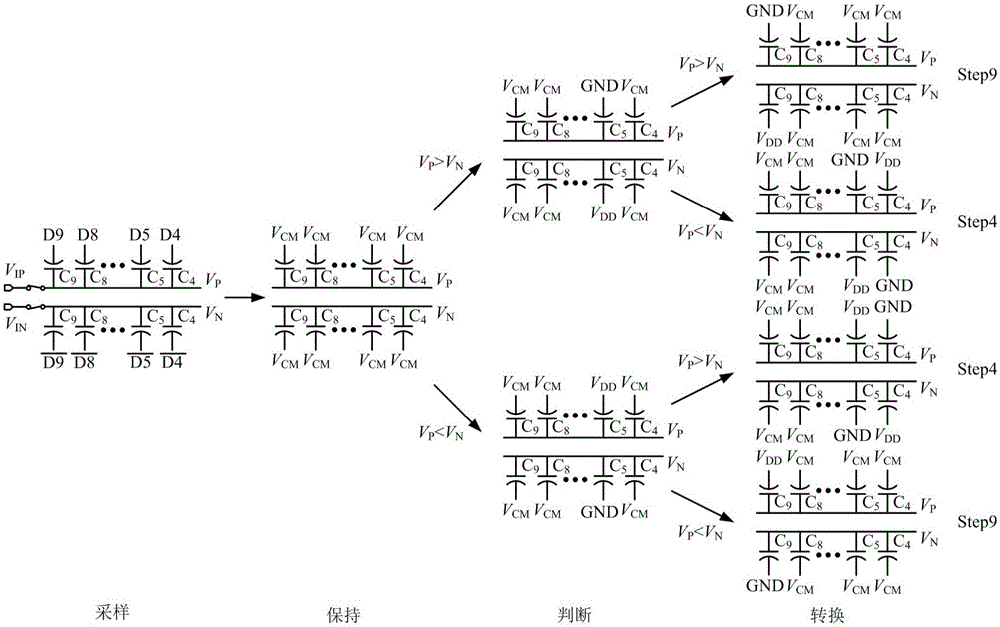 Fully differential increment sampling method of successive approximation type analog-digital converter