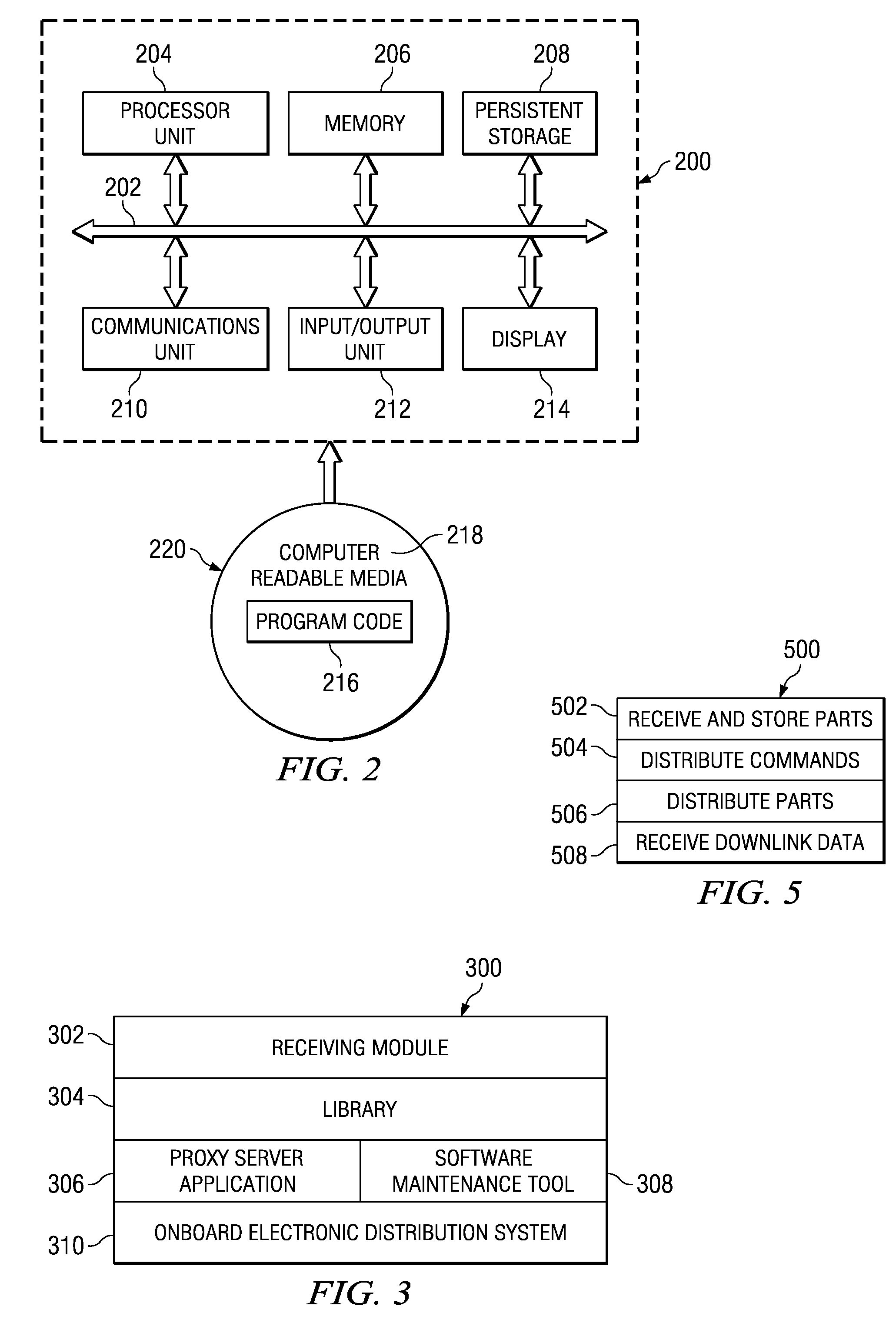 Method and Apparatus for Loadable Aircraft Software Parts Distribution