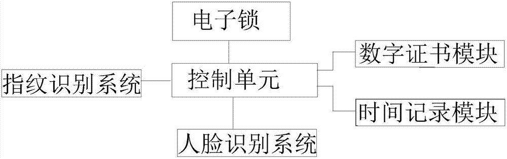 Stamping system comprising electronic lock stamp and stamping method using electronic lock stamp