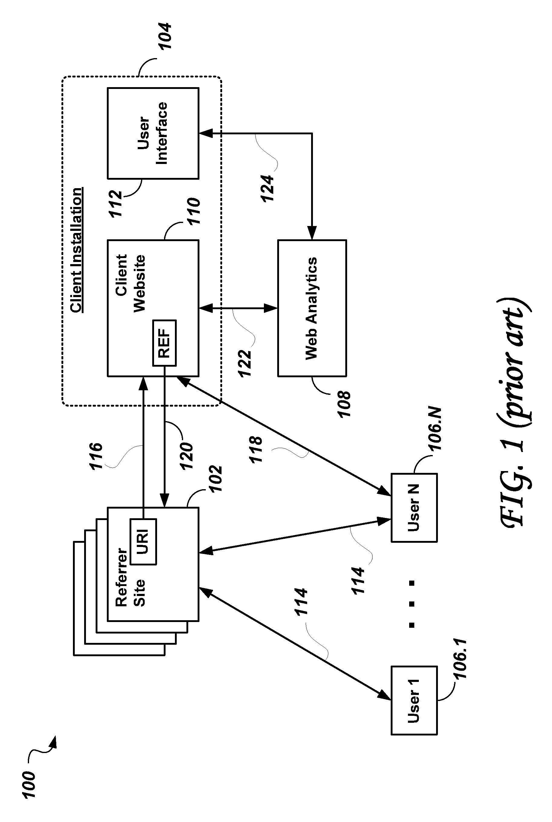 Referred internet traffic analysis system and method