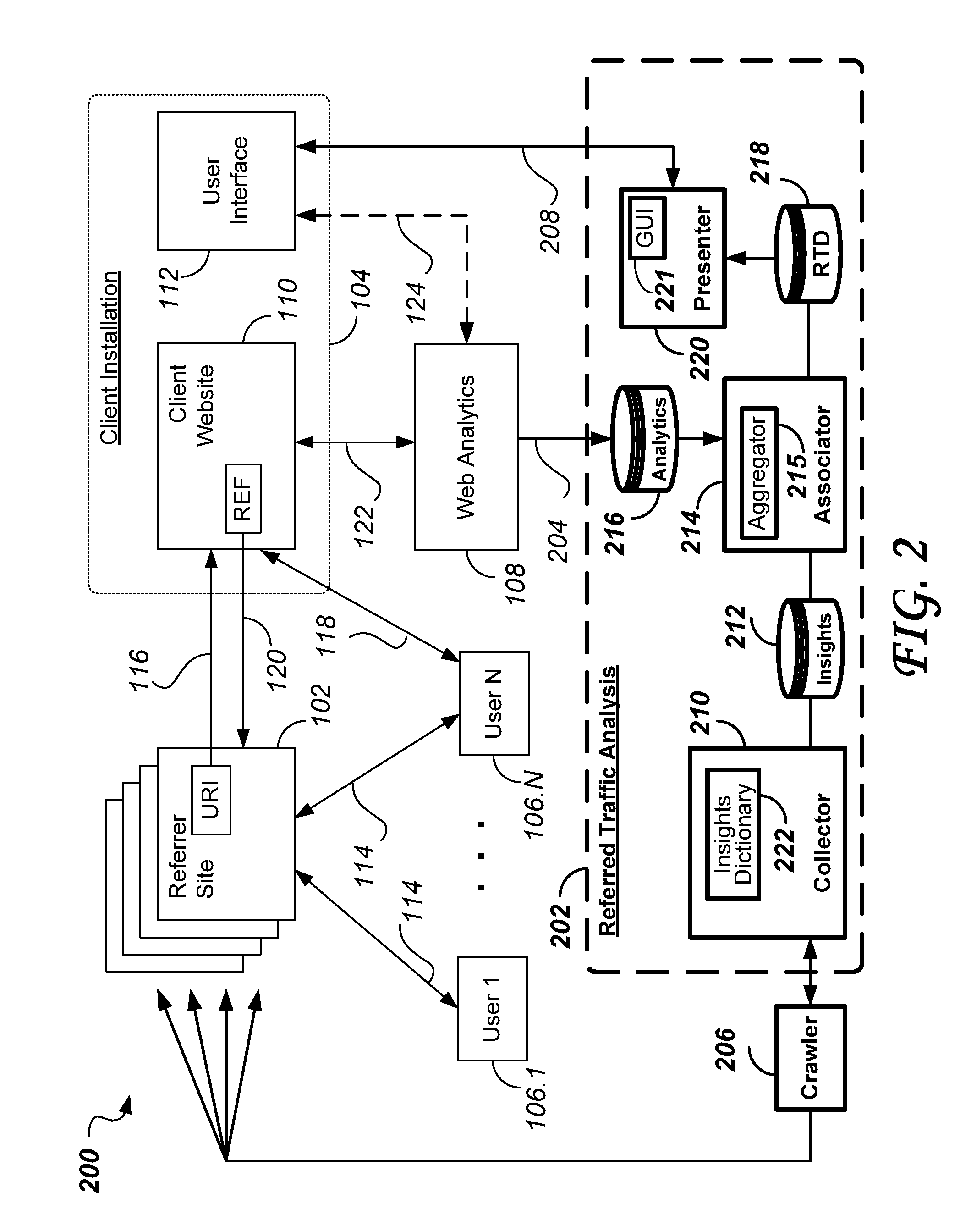 Referred internet traffic analysis system and method