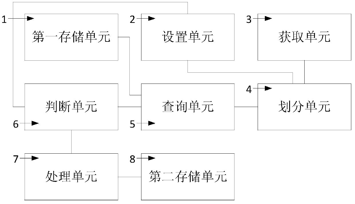 A data synchronization method and system