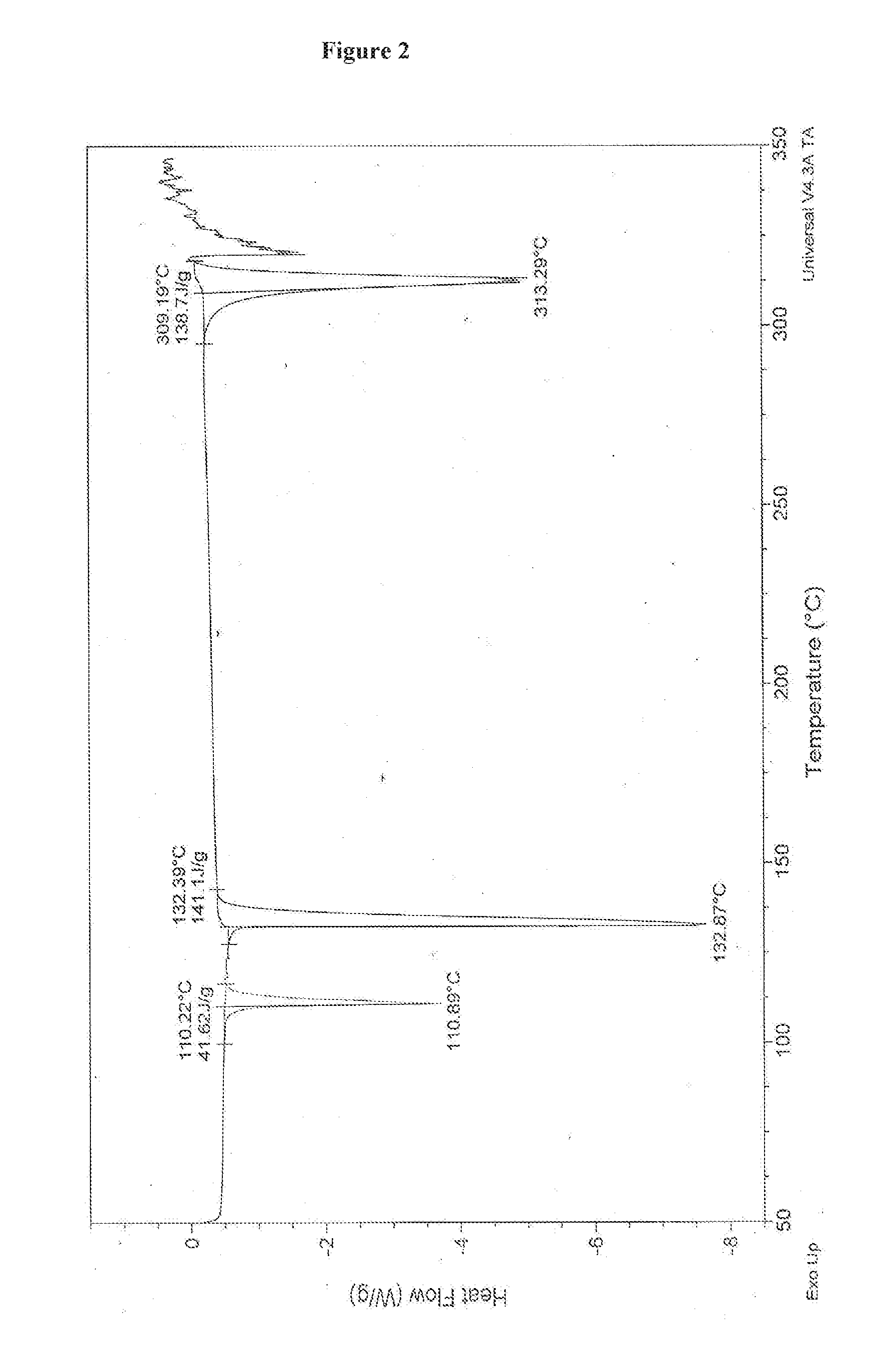 An improved process for the preparation of pazopanib or a pharmaceutically acceptable salt thereof