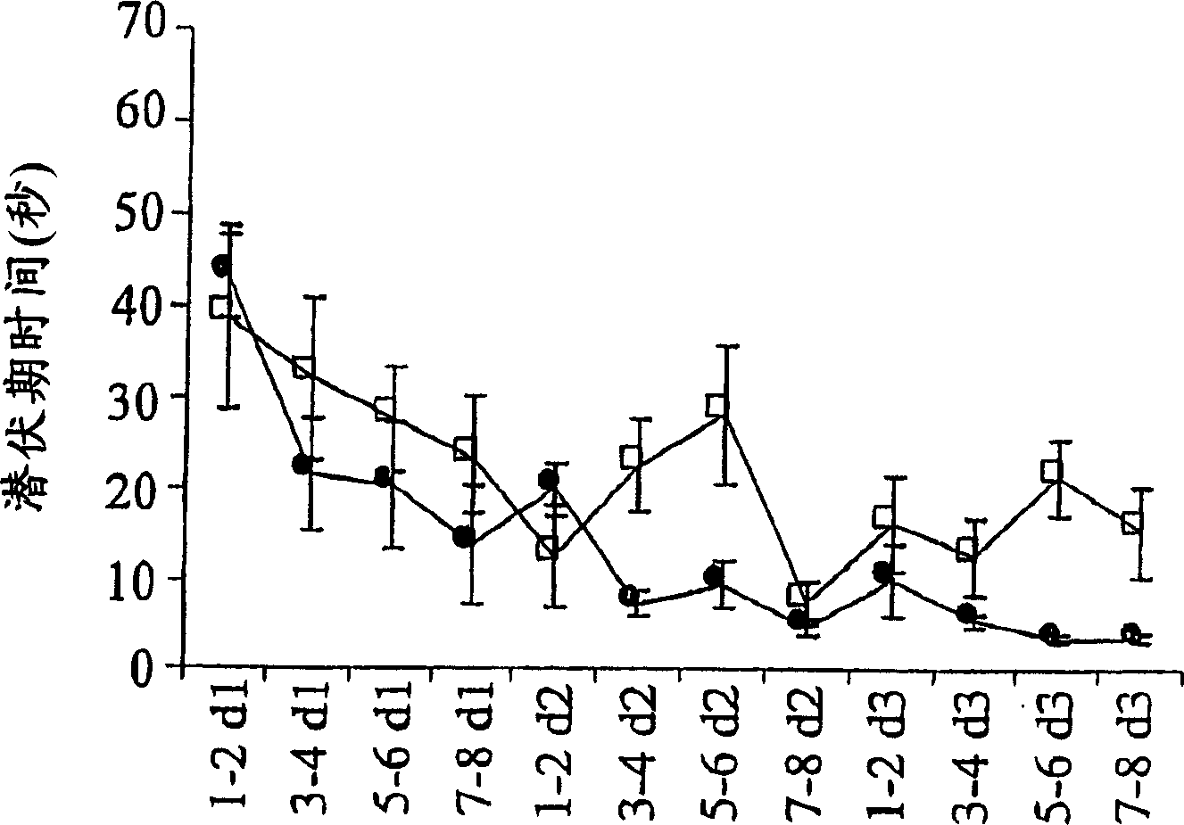 Glycerophospholipids containing omega-3 and omega-6 fatty acids