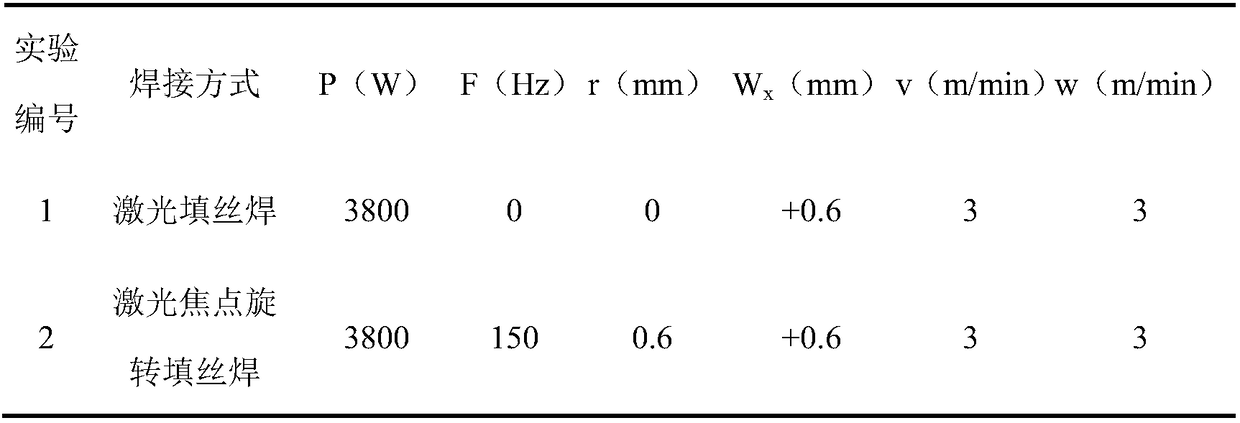 Aluminum alloy laser focus rotation wire-filling welding method