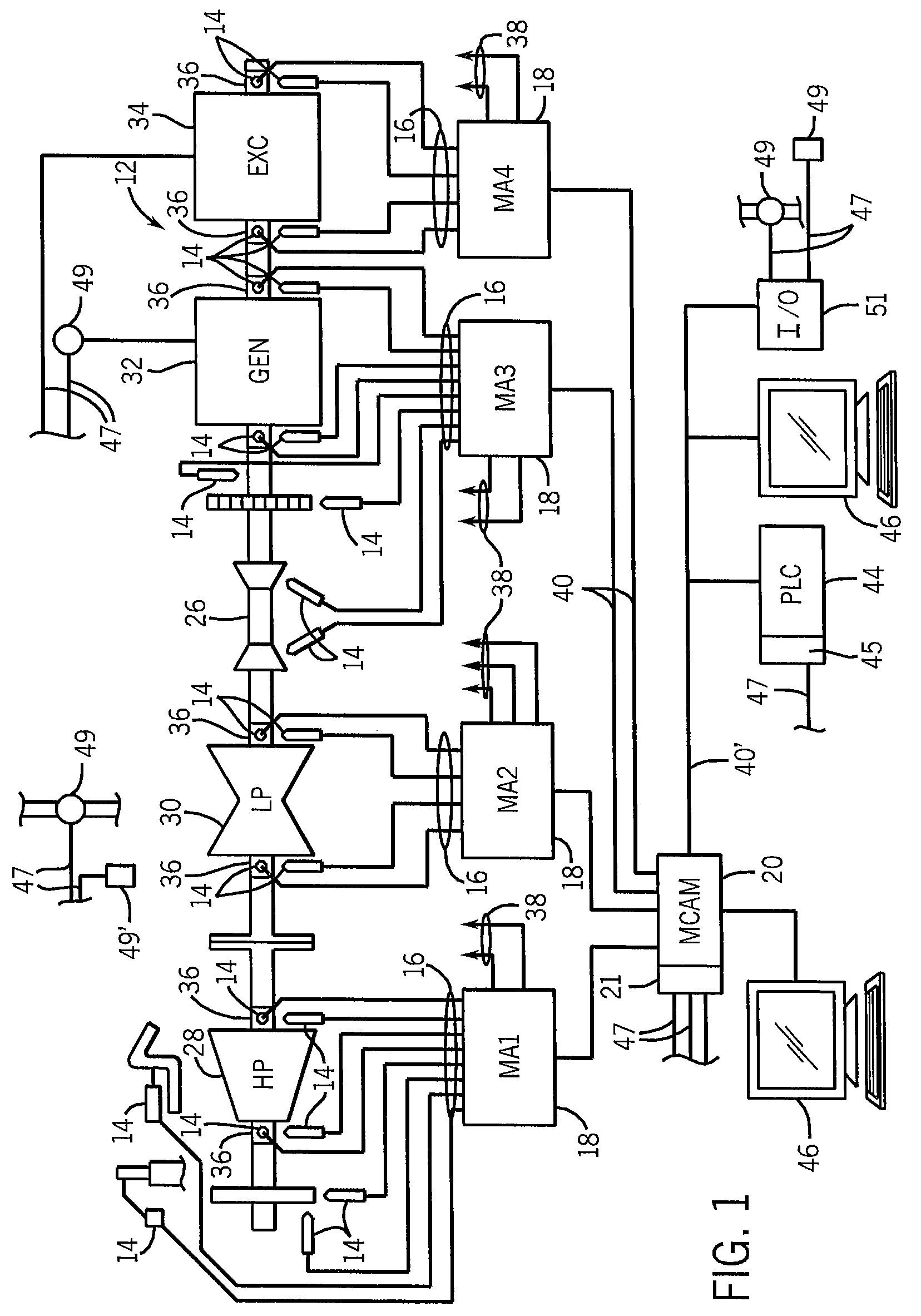 Machinery condition assessment module