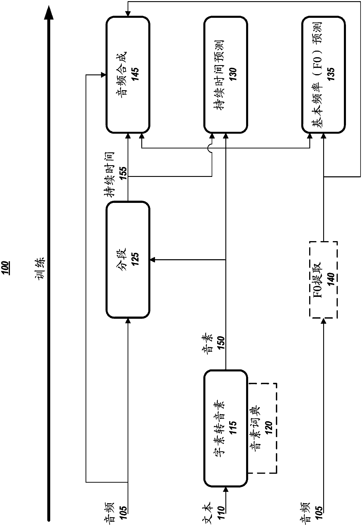 Systems and methods for real-time neural text-to-speech