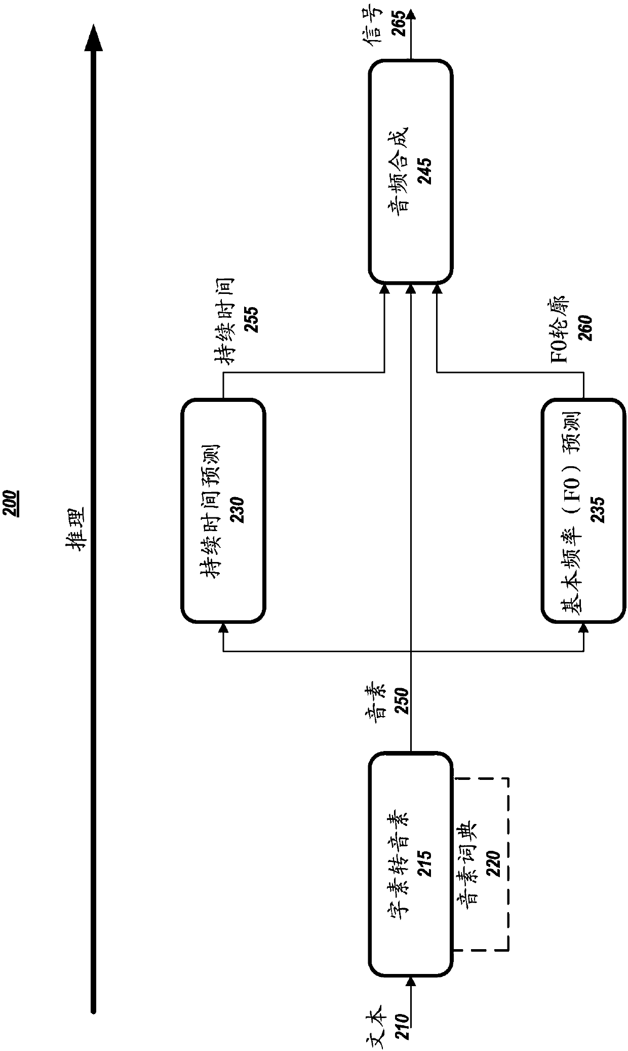 Systems and methods for real-time neural text-to-speech