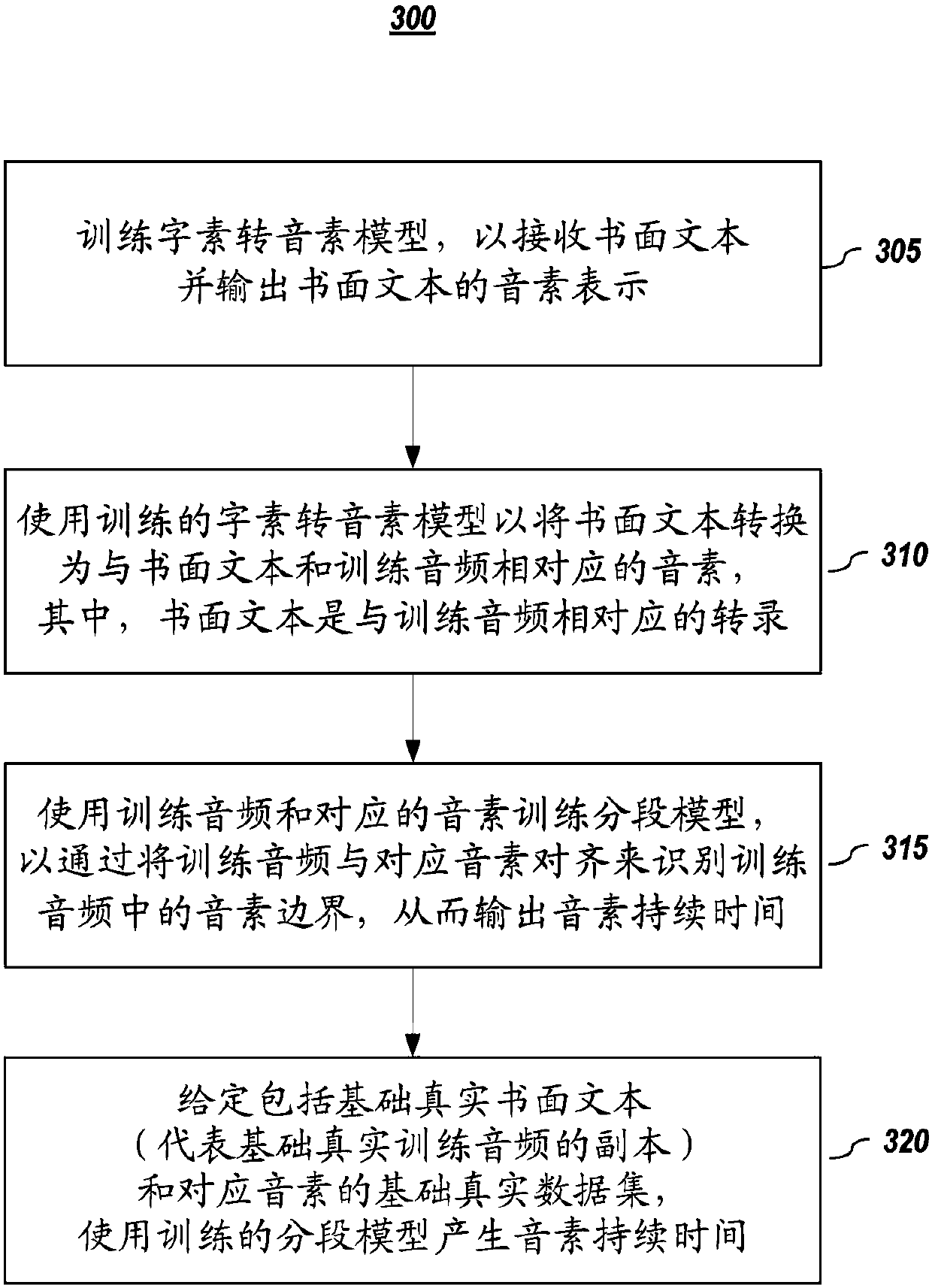 Systems and methods for real-time neural text-to-speech