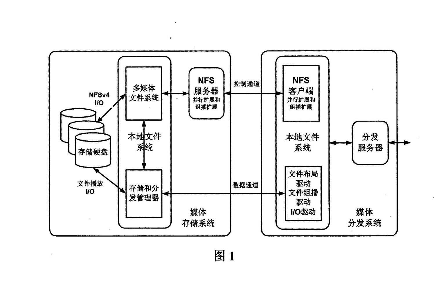 Parallel multicasting network file system