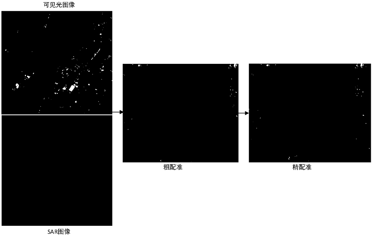 Structural similarity-based rapid and robust visible light image and SAR image registration method