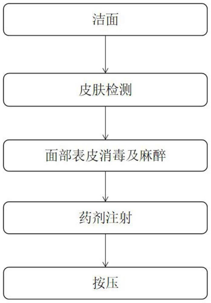 Pressing injection method for face aging resistance