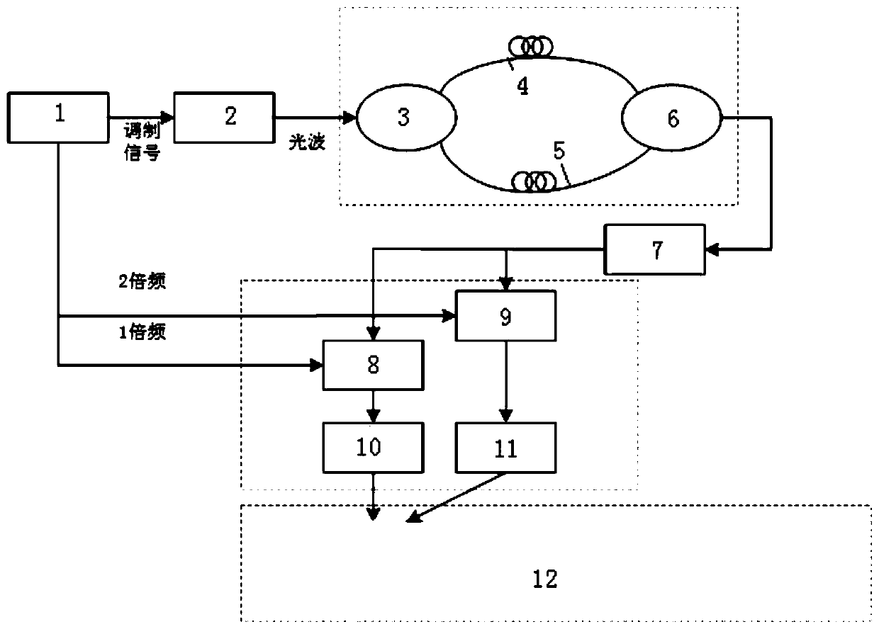 Optical fiber interference device and method