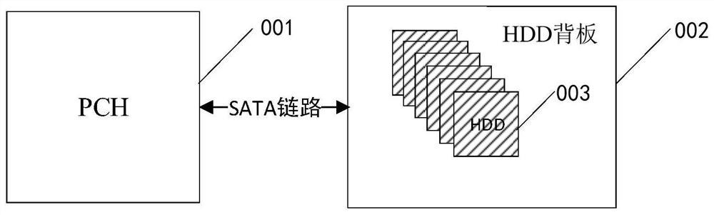 Hardware architecture for flexibly allocating hard disk port numbers and implementation method thereof