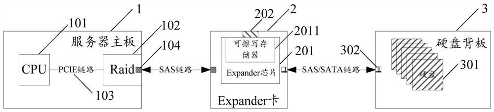 Hardware architecture for flexibly allocating hard disk port numbers and implementation method thereof