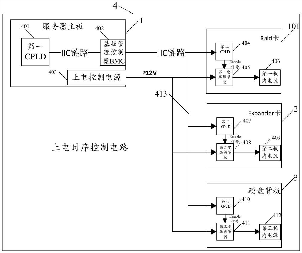 Hardware architecture for flexibly allocating hard disk port numbers and implementation method thereof