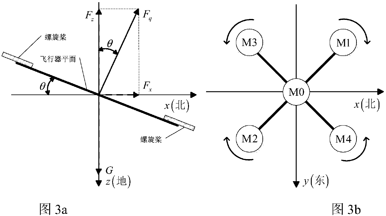 Control system and method for oil-drive variable-pitch multi-rotor aircraft