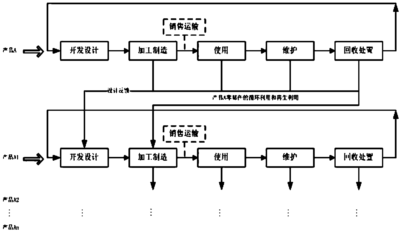 Analysis method based on network architecture and application thereof