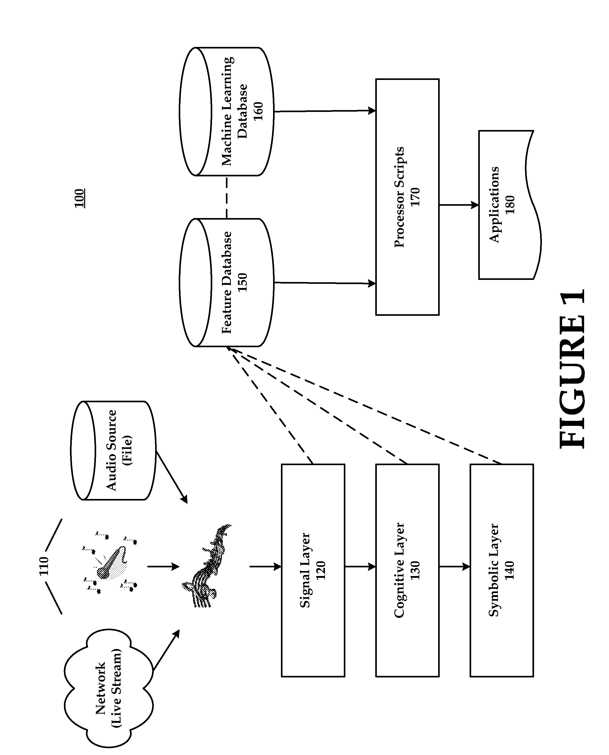 Automatic labeling and control of audio algorithms by audio recognition