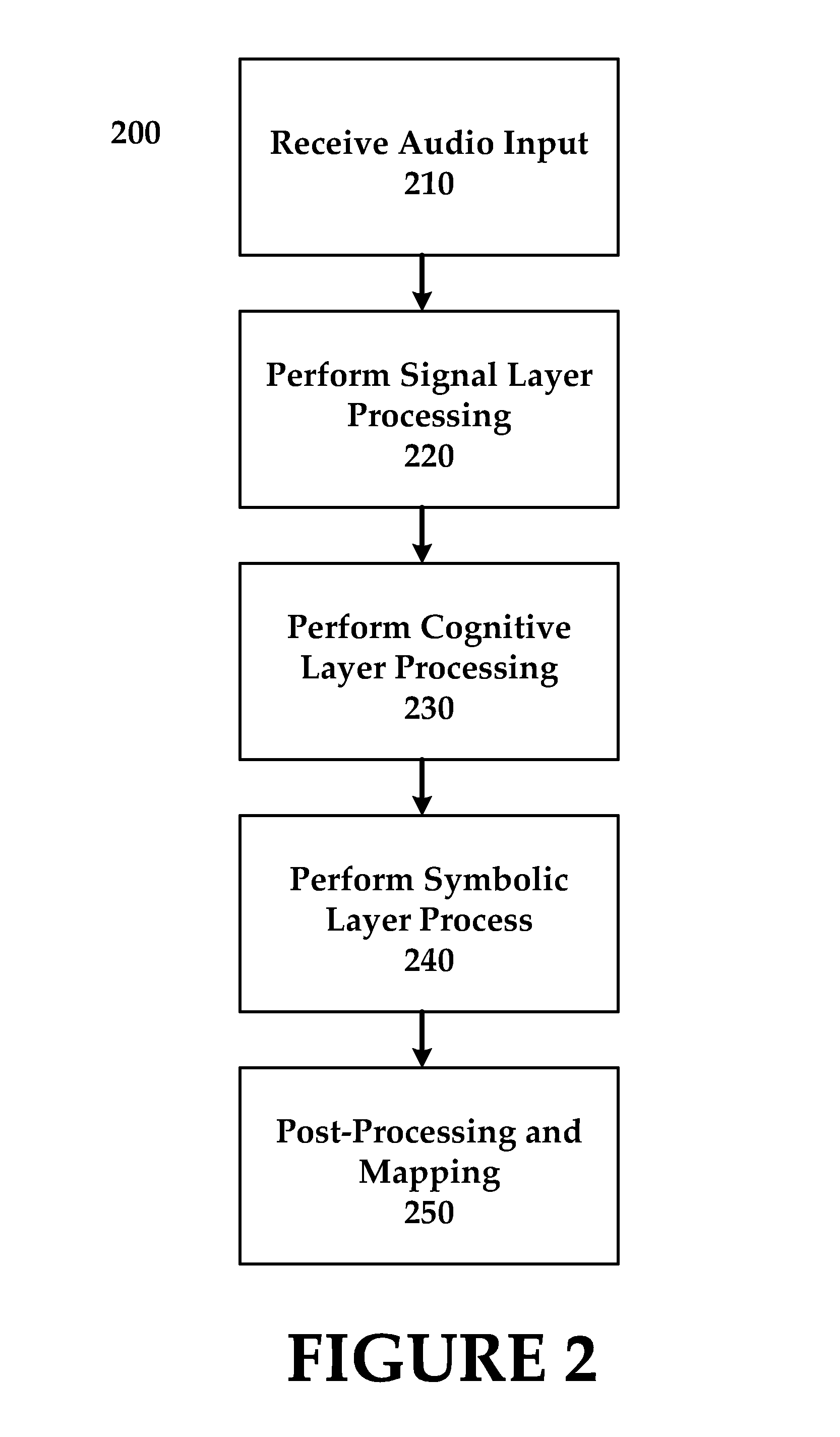 Automatic labeling and control of audio algorithms by audio recognition