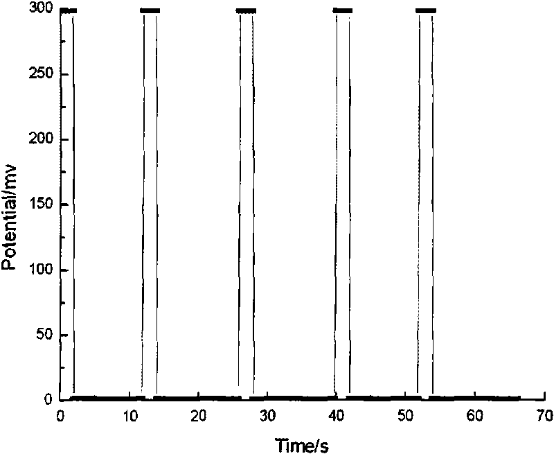 Electrochemical method for evaluating pitting resistance of stainless steel