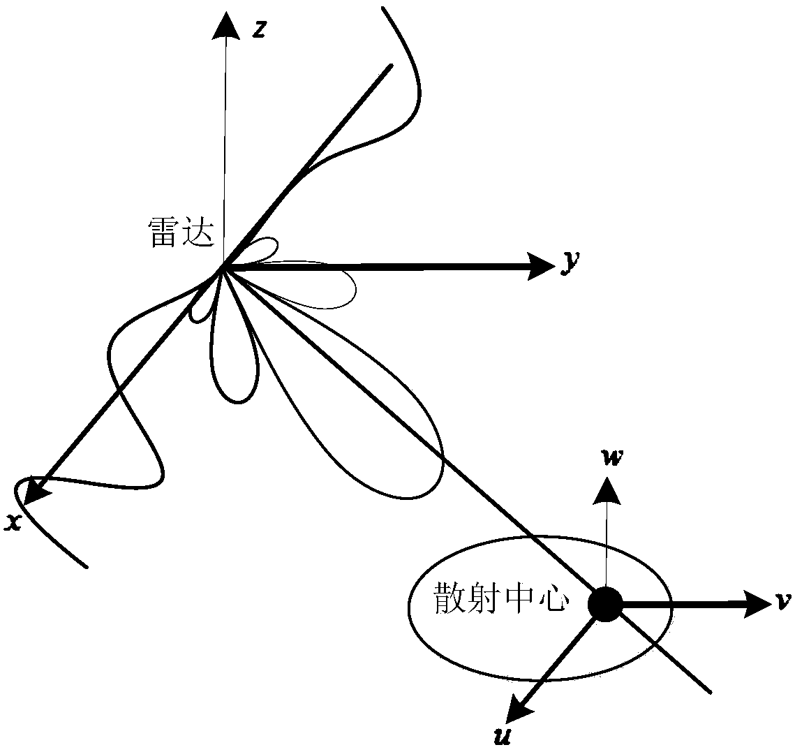 A Synthetic Aperture Radar Echo Simulation Method Applicable to Various Transmitted Signal Waveforms