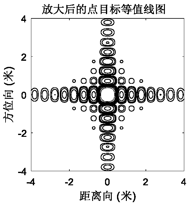 A Synthetic Aperture Radar Echo Simulation Method Applicable to Various Transmitted Signal Waveforms