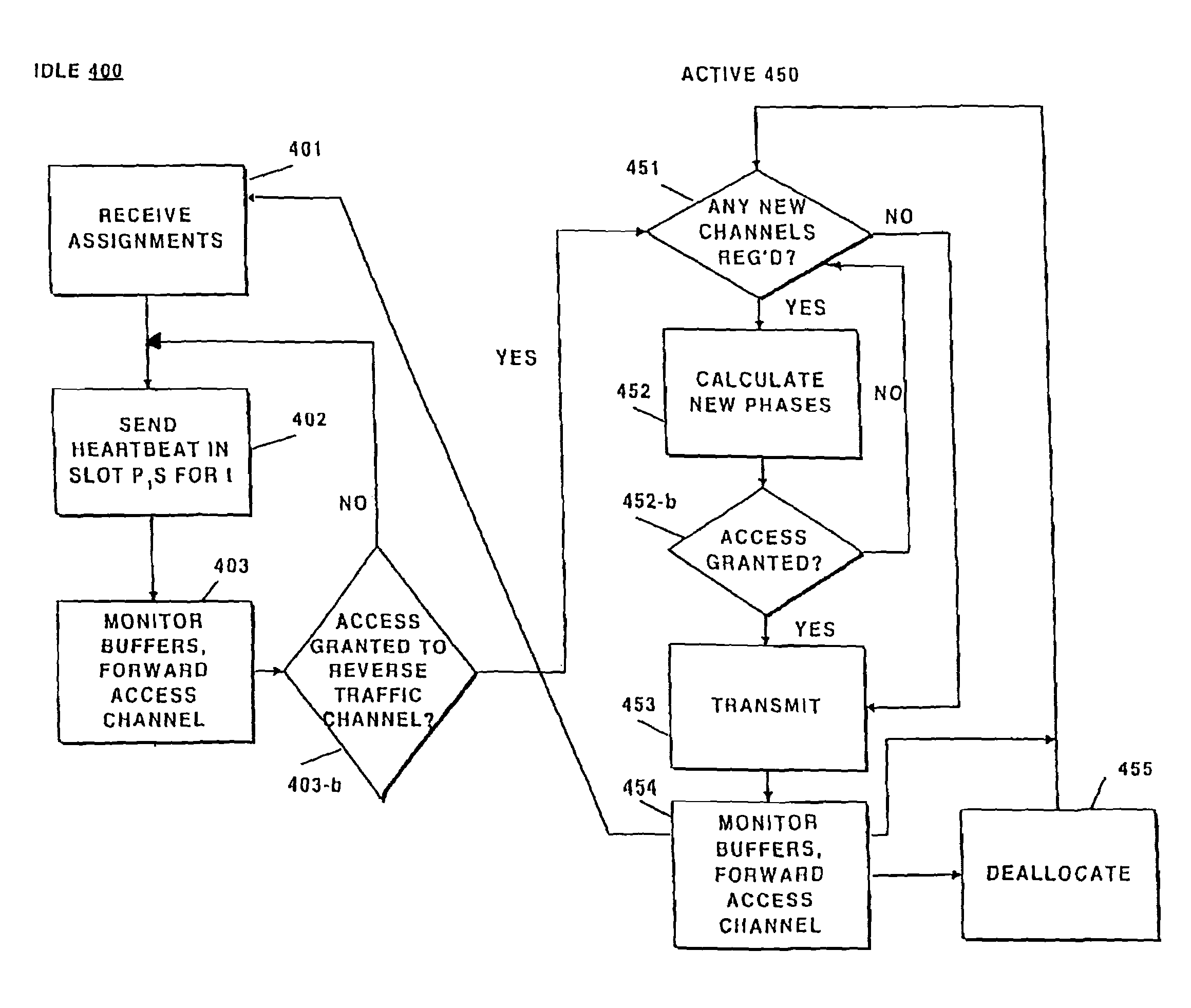 System and method for maintaining timing of synchronization messages over a reverse link of a CDMA wireless communication system