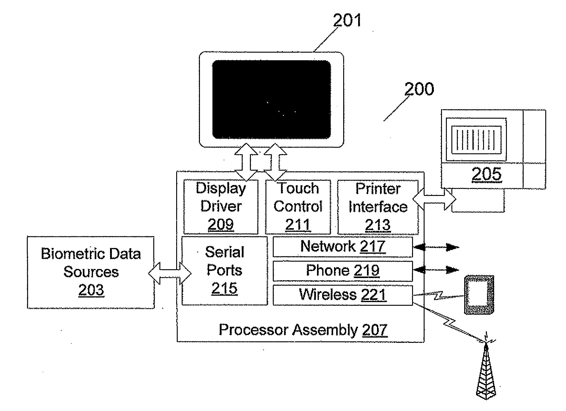 Biometric Network Exchange System