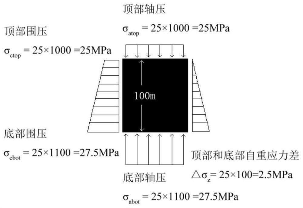 A hypergravity simulation system for deep engineering in-situ stress field and seepage field