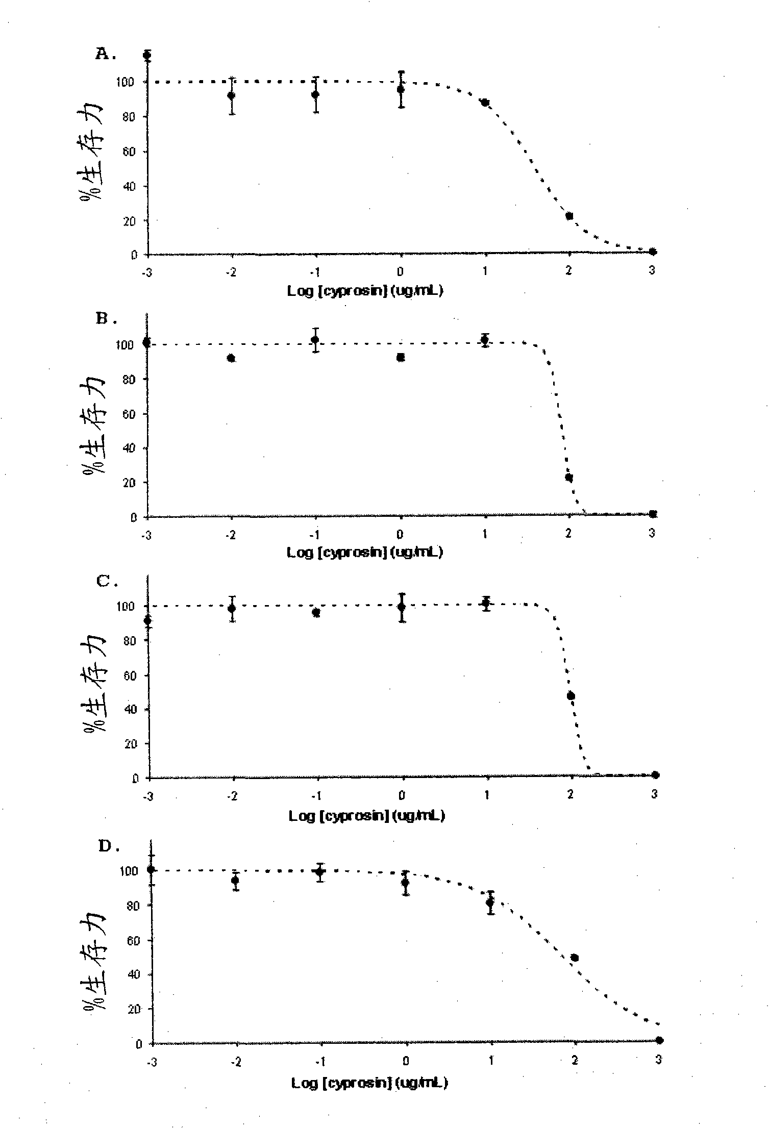 Pharmaceutical compositions containing the enzyme cyprosin, an aspartic peptidase from cynara cardunculus and its inclusion in antitumour formulations