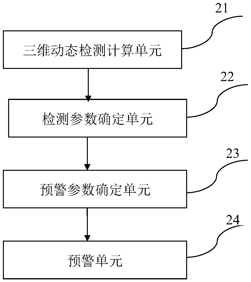 Three-dimensional dynamic detection and grading early warning device for tower top of building tower crane