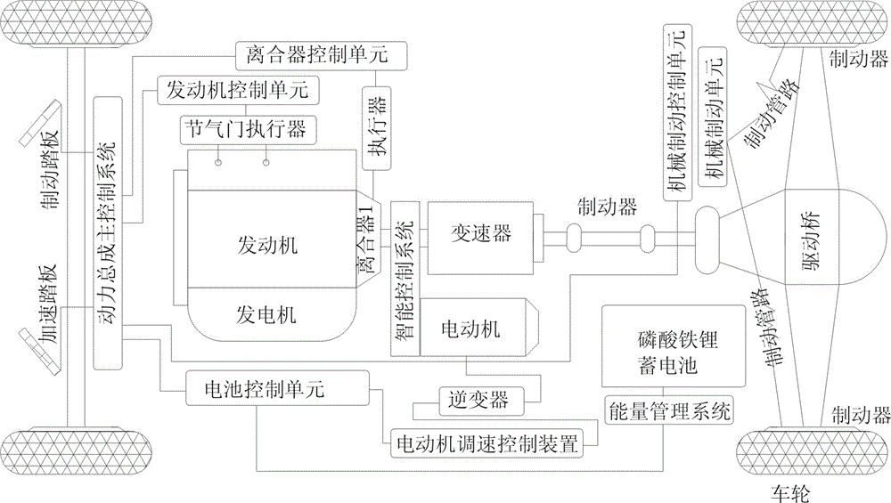 High-power solar intelligent hybrid power automobile