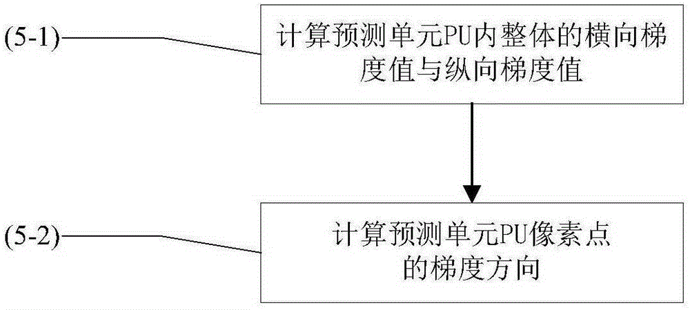 Rapid intra-frame mode decision method specific to high efficiency video coding standard