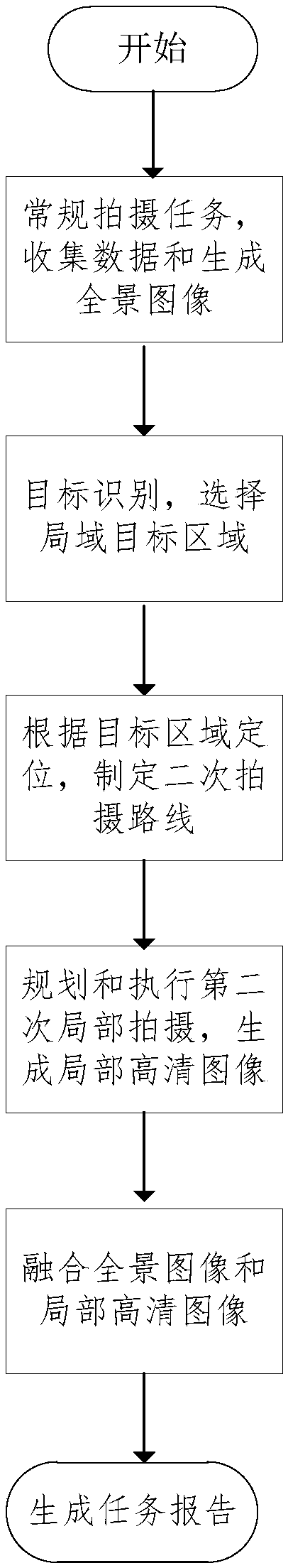 Method and system for improving specific location resolution of aerial photography