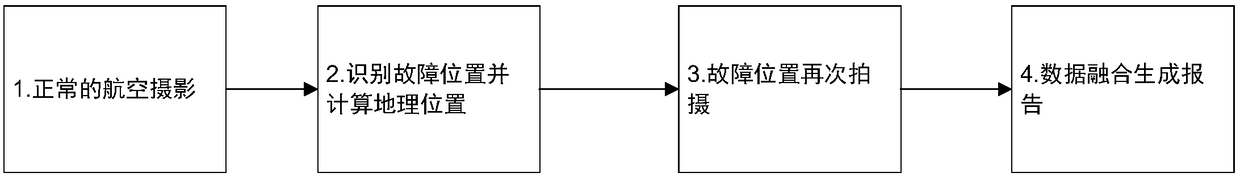 Method and system for improving specific location resolution of aerial photography