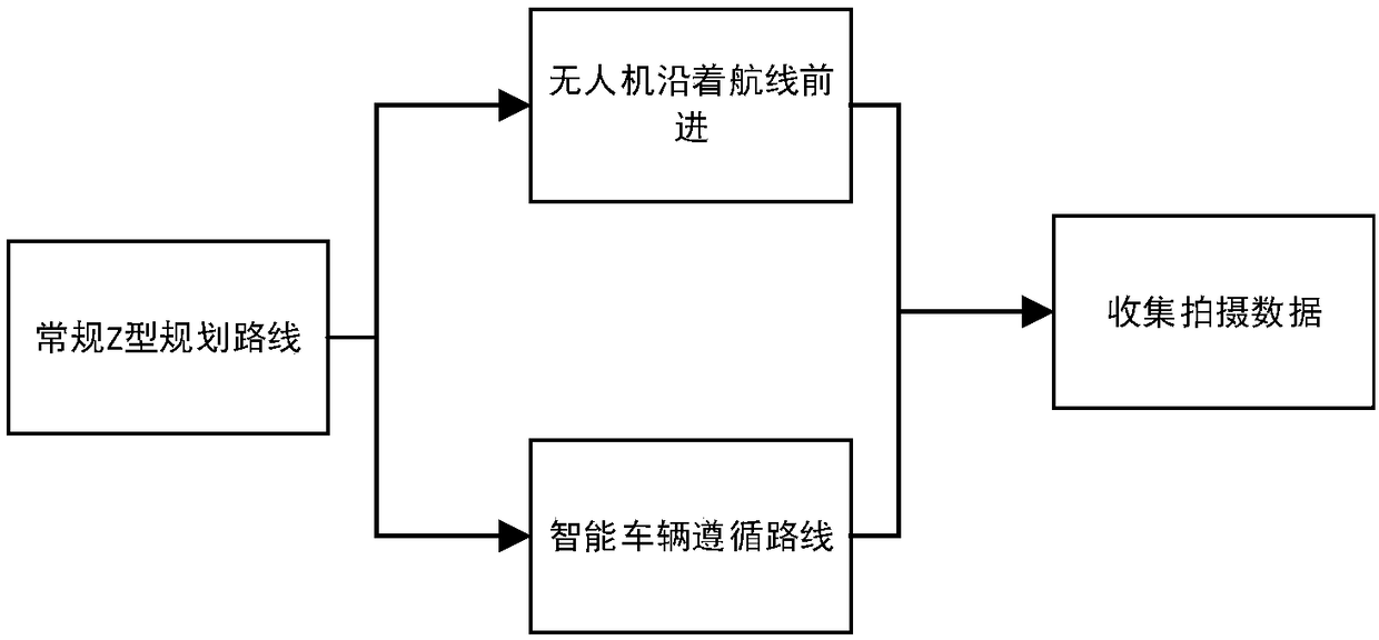 Method and system for improving specific location resolution of aerial photography