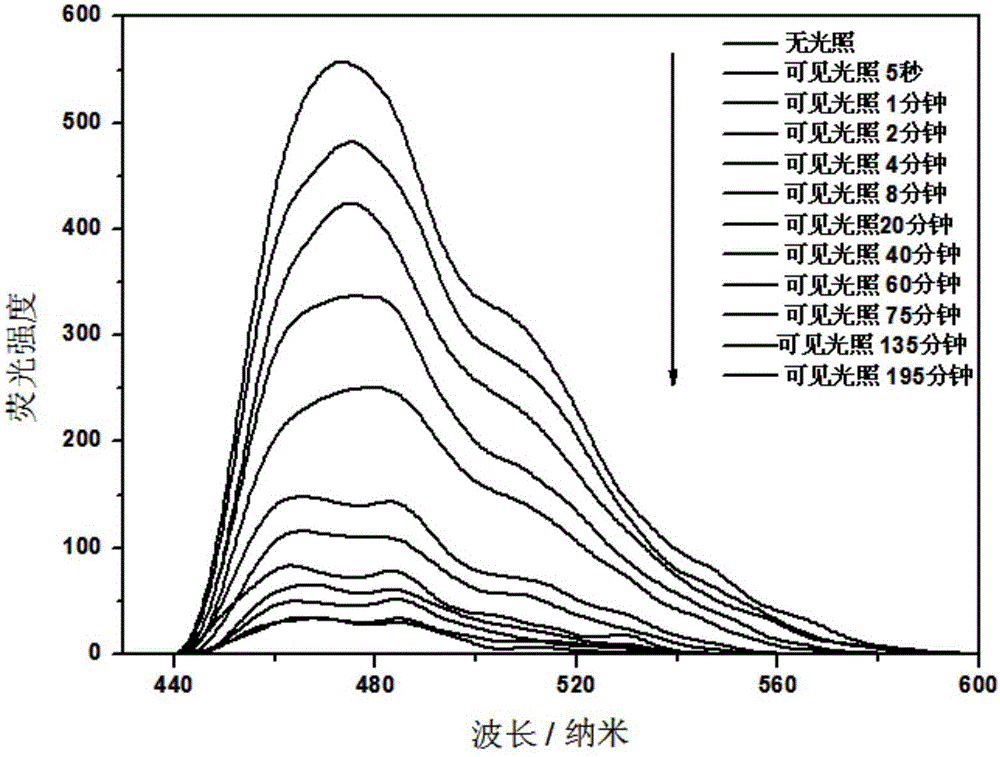 Organic gel material and preparation method thereof