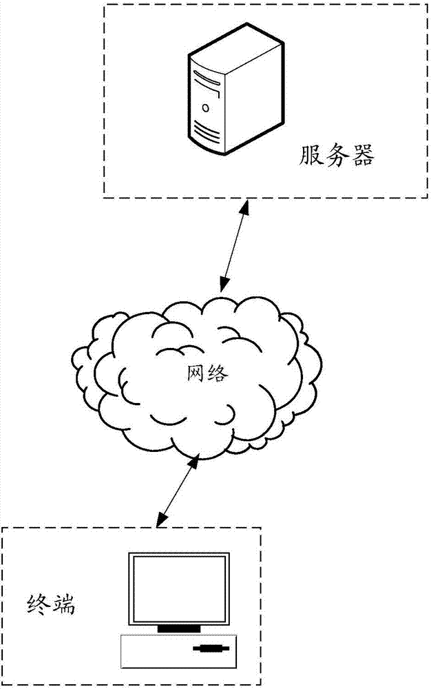 Automatic dish-ordering method and terminal