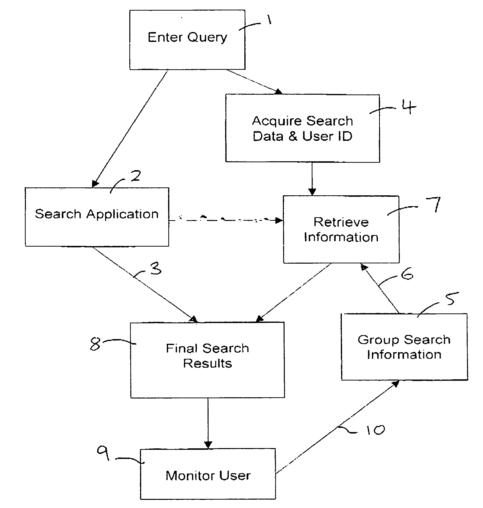 Method and apparatus for providing search results from content on a computer network