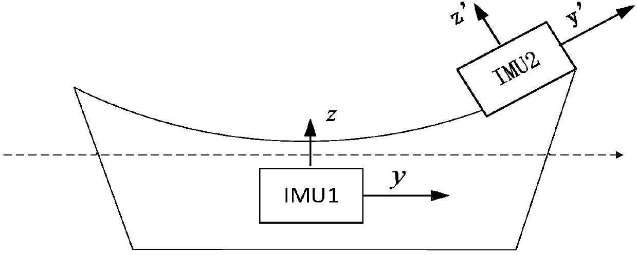Model-free hull deformation measuring method based on attitude angle matching