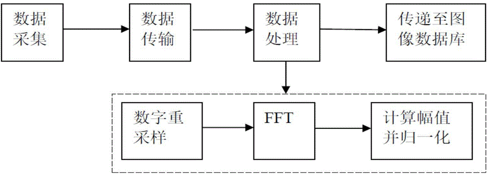 Method and system for processing OCT (Optical Coherence Tomography) signal by using general purpose graphic processing unit