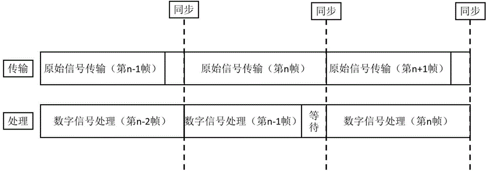 Method and system for processing OCT (Optical Coherence Tomography) signal by using general purpose graphic processing unit