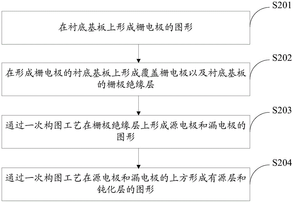 Thin-film transistor, preparation method of thin-film transistor, array substrate and display device