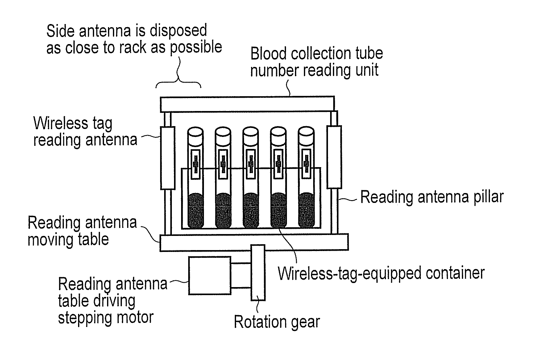 Wireless tag collective reading device, and network article management system