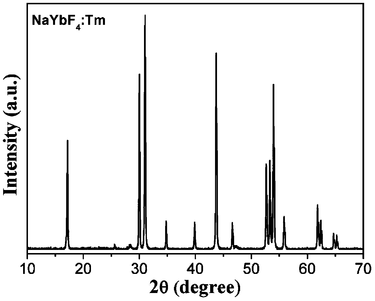 Up-conversion nano-material NaYbF4: Tm and preparation method thereof