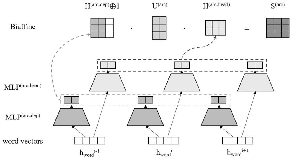 Content big data-oriented small sample relation extraction method and device