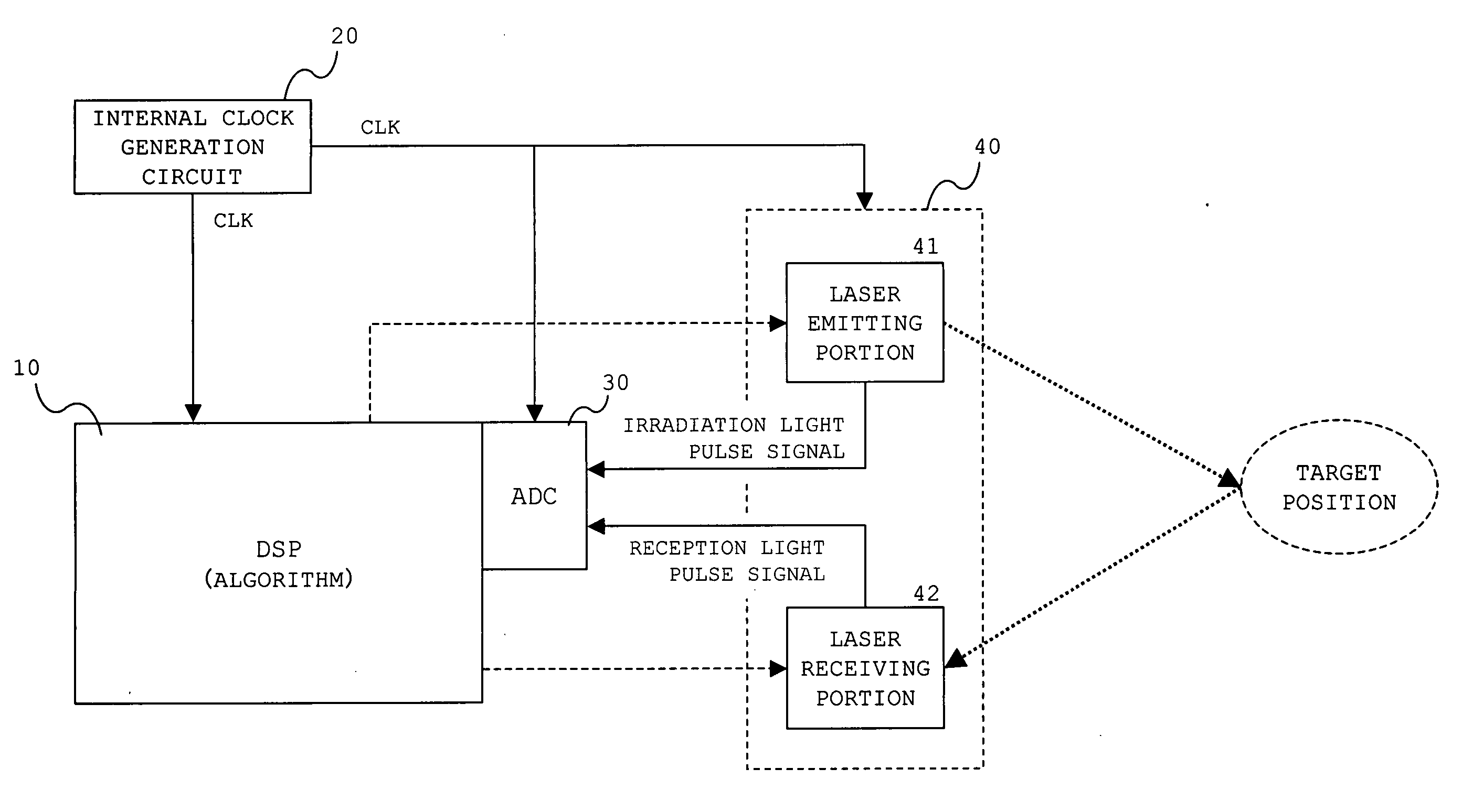 Detection device