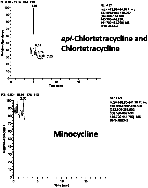 Method for Determination of Tetracycline Antibiotic Residues in Bovine Lung Surfactant Extract